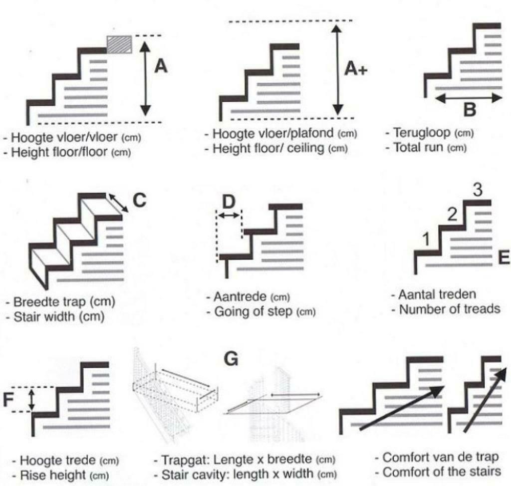 JURA vuren trap,  hoogte 275 cm, breedte 82 cm., Doe-het-zelf en Verbouw, Ophalen of Verzenden, Nieuw, Trap, 2 tot 4 meter