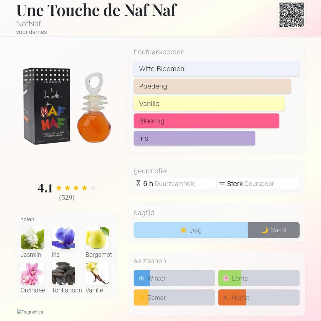 Une touche de Naf Naf 50ml edt, Sieraden, Tassen en Uiterlijk, Uiterlijk | Parfum, Ophalen of Verzenden, Nieuw