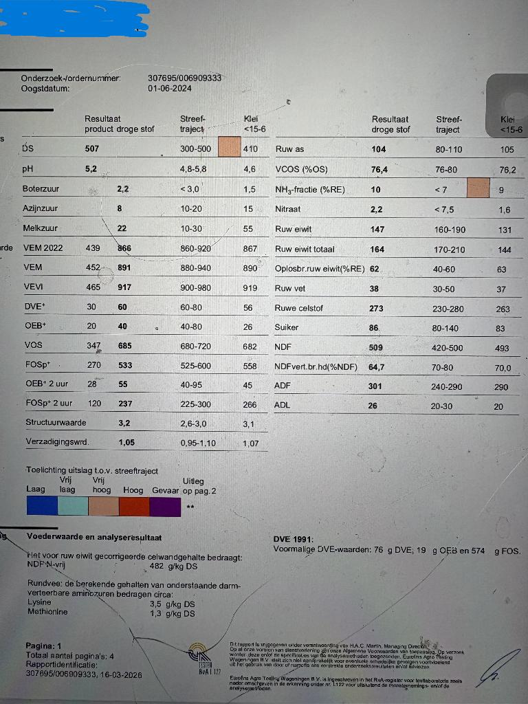 Kuilbult, Ophalen of Verzenden