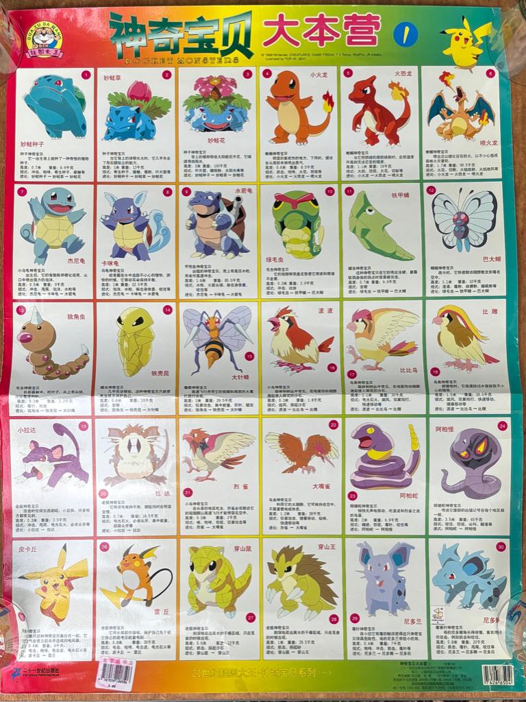Pokémon poster - Pocket Monsters 1998 Nintendo TOP-IN, Verzamelen, Rechthoekig Staand, Ophalen of Verzenden, Zo goed als nieuw