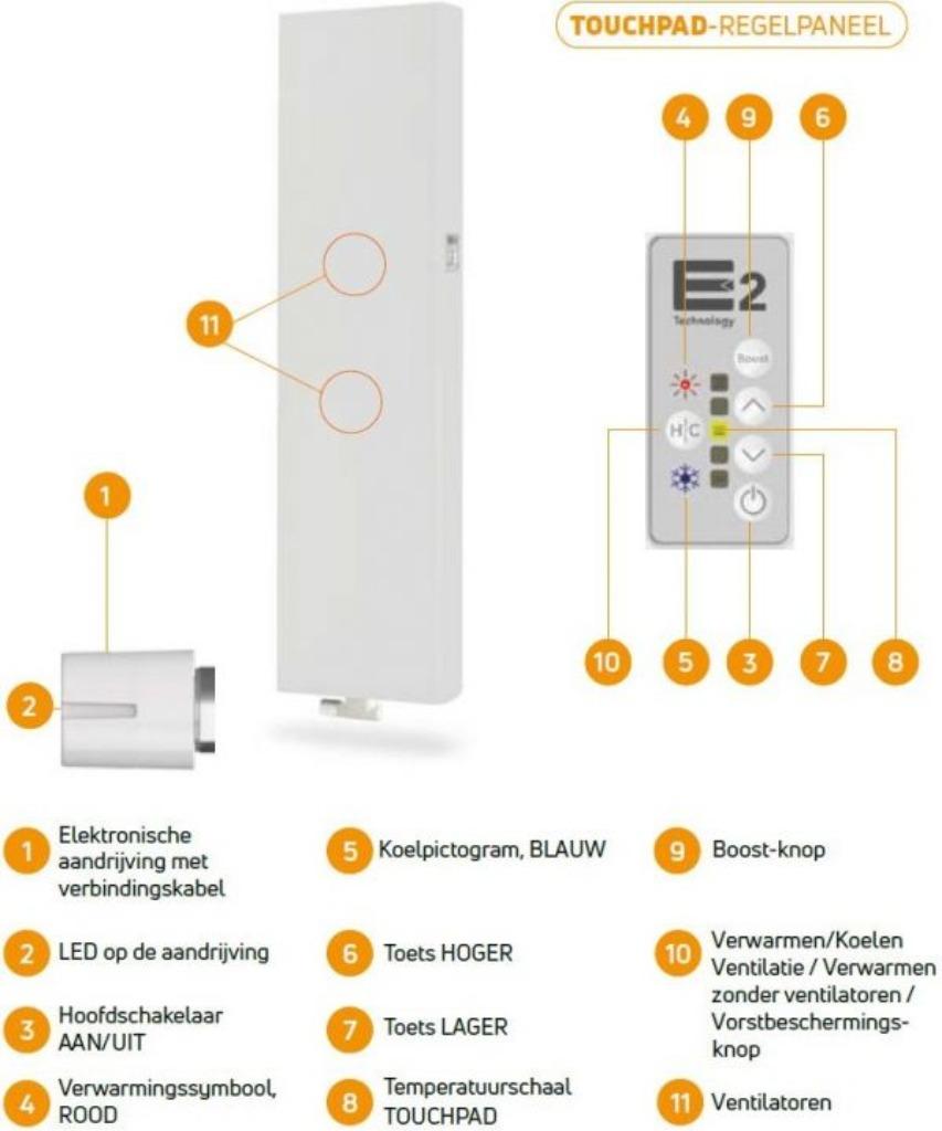 Designradiator Vlak Verticaal voor warmtepomp + ventilator, Ophalen, Hoog rendement (Hr), Radiator, Nieuw