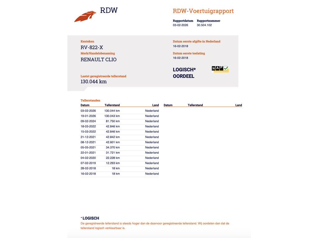 Renault Clio 0.9 TCe Limited Navi Airco PDC Parelmoer! Inrui, Voorwielaandrijving, 898 cc, Stof, Gebruikt