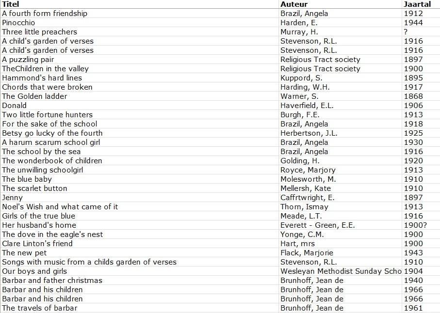 133 Engelse antieke en vintage kinderboeken (1868-1966), Ophalen