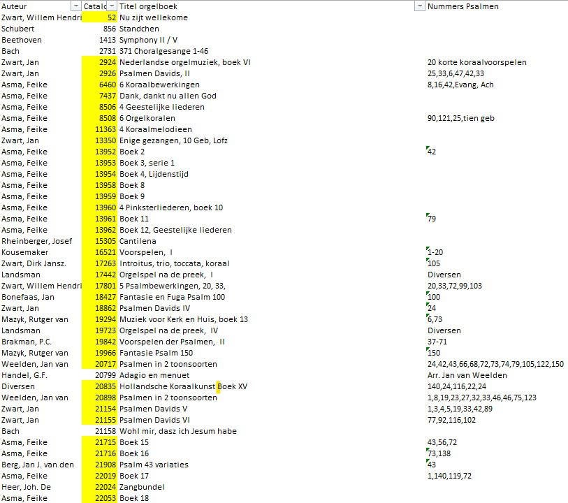 Bladmuziek Klavarskribo, diverse componisten, Orgel, Klassiek, Ophalen of Verzenden, Zo goed als nieuw