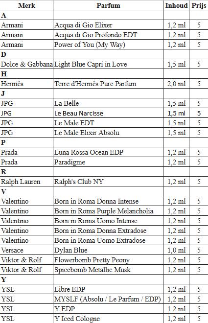 Viktor&Rolf Spicebomb Metallic Musk -  Sample 1,2ml, Verzenden, Nieuw