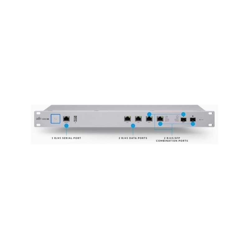 Ubiquiti UniFi USG-PRO-4 (Enterprise Gateway), Ophalen of Verzenden, Zo goed als nieuw, Router met modem, Ubiquity