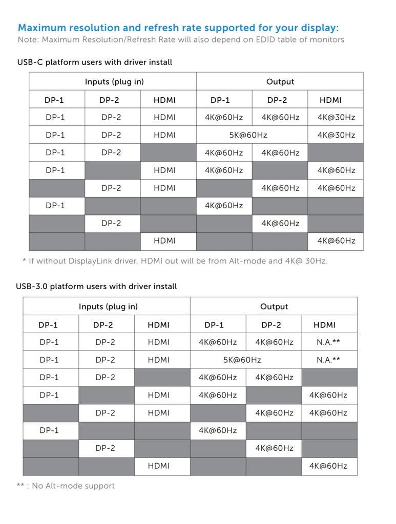 Dell D6000s USB-C/A Dock | Met Adapter | Garantie, Laptop, Dell, Dell@com, 1000AA