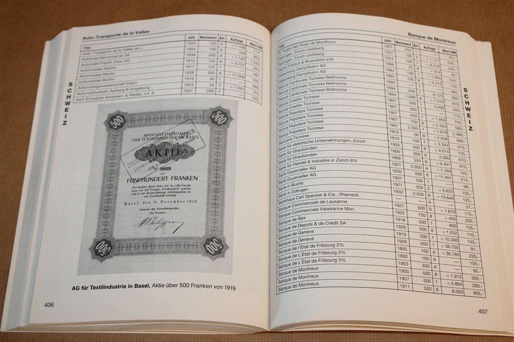 Suppes 92/93 — Catalogus Historische Aandelen & Obligaties, Ophalen of Verzenden, Gelezen, Europa