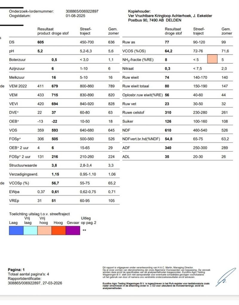 Vierkante en ronde balen veevoer, Zakelijke goederen, Agrarisch | Veevoer, Ophalen of Verzenden