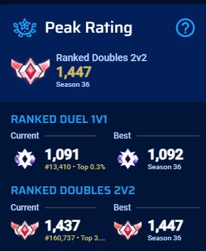 Rocket League boost, Online, Verzenden, Overige genres, Nieuw