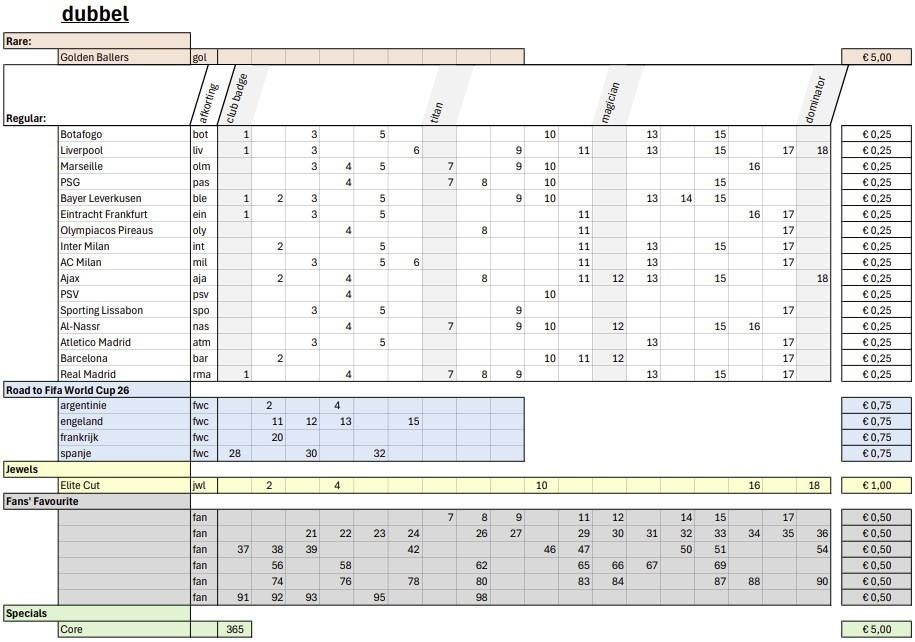 panini voetbalplaatjes Adrenalyn XL, Verzenden, Zo goed als nieuw, Plaatje