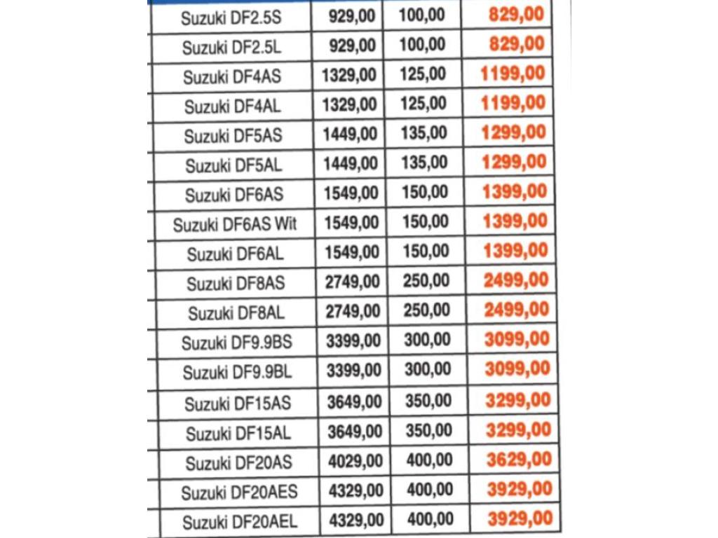 GEBRUIKTE BUITENBOORDMOTOREN OPRUIMING bij KEWI, Nieuw