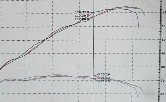 Triumph Daytona 675 06-12 verbeterde inlaatkelken = +3 PK!!!, Motoren, Ophalen of Verzenden, Nieuw