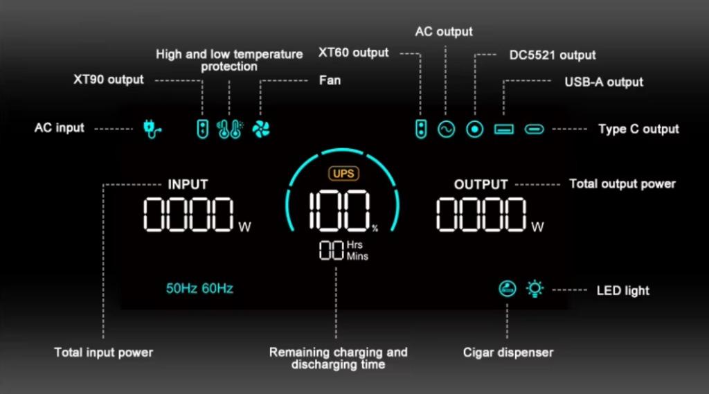 Draagbare Powerstation – 2400W/2160Wh accu noodstroom ZGAN, Ophalen of Verzenden, Zo goed als nieuw, Onbekend