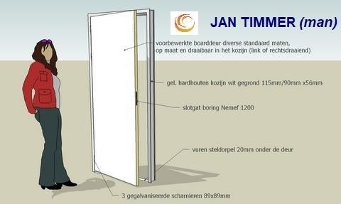 DEUR-KOZIJN COMBINATIE, splinter nieuw, op maat gemaakt., Doe-het-zelf en Verbouw, Deuren en Horren, Nieuw, Binnendeur, 215 cm of meer