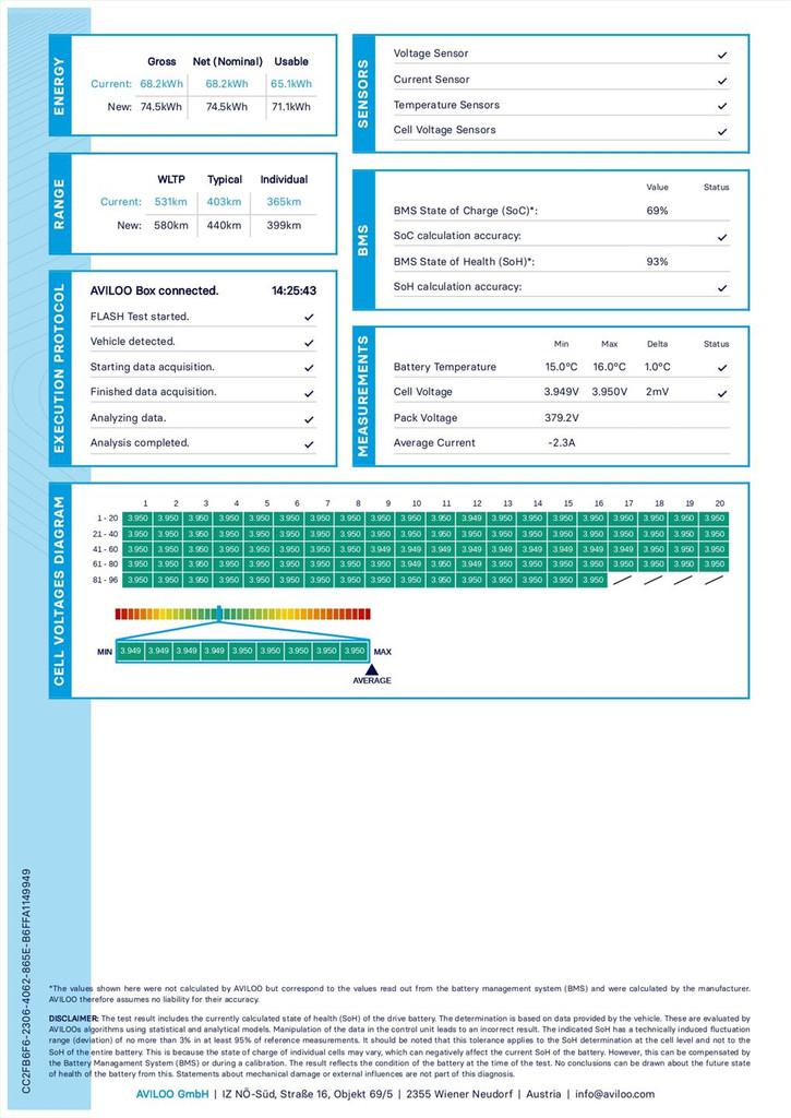 Tesla Model 3 Long-Range AWD 351pk 75 kWh 91.5% SoH FACELIFT, Automaat, Gebruikt, Zwart, Blauw