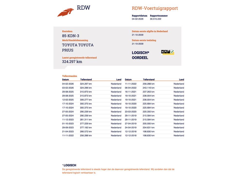 Toyota Prius 1.8 Aspiration Hybride NAP 1e Eigenaar! Inruil, Automaat, Stof, Gebruikt, Parkeersensor