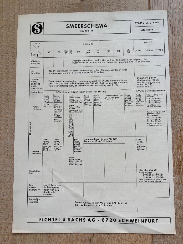 Origineel smeerschema SACHS STAMO- en dieselmotoren, Ophalen of Verzenden, Overige merken