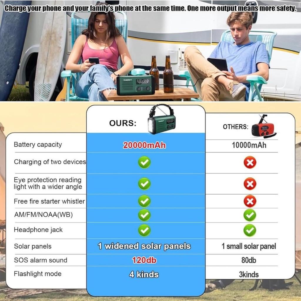 Noodradio - Solar Opwindbaar, Theodoor Colenbranderhof 9, 3059LC Rotterdam, Nederland, Info@currentcomponents.nl, Nieuw, Ophalen of Verzenden