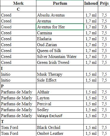 Parfums de Marly Percival - Officieel Niche Sample (1,5ml), Verzenden, Nieuw