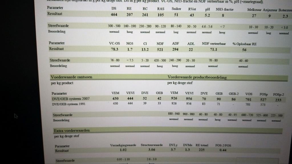 Balen kuilgras, ronde balen voer, Dieren en Toebehoren, Dierenvoeding, Ophalen, Vee