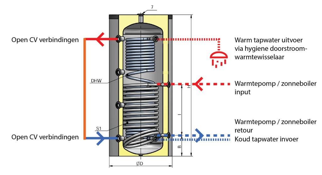 My-PV 300L hygiene zonnestroomboiler set, Betriebsstraße 12, 4523 Sierning, Austria, MY-PV, 100 liter of meer, Nieuw