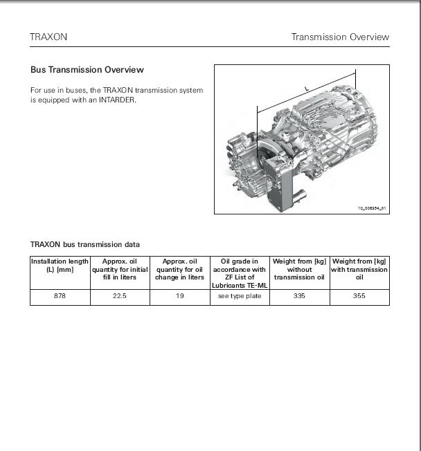 TraXon ZF Transmissie Servicehandleiding Fase 1-2-3, Ophalen of Verzenden, Nieuw