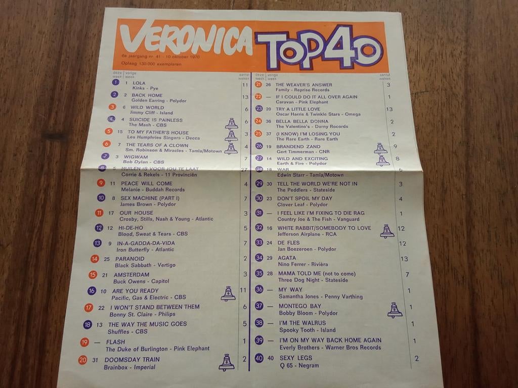 VERONICA TOP 40, Ophalen of Verzenden, Zo goed als nieuw, Pop