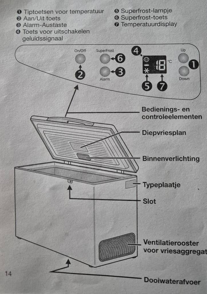 Liebherr GTP 2626 Diepvrieskist - Gebruikt, goede staat, Ophalen of Verzenden