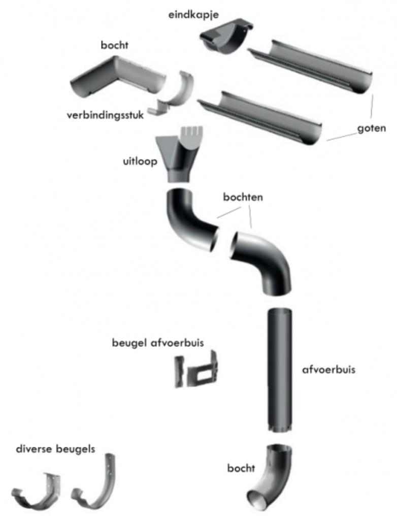 dakgoot staal dakgoten zwart 125 mm en benodigdheden, Ophalen, Nieuw
