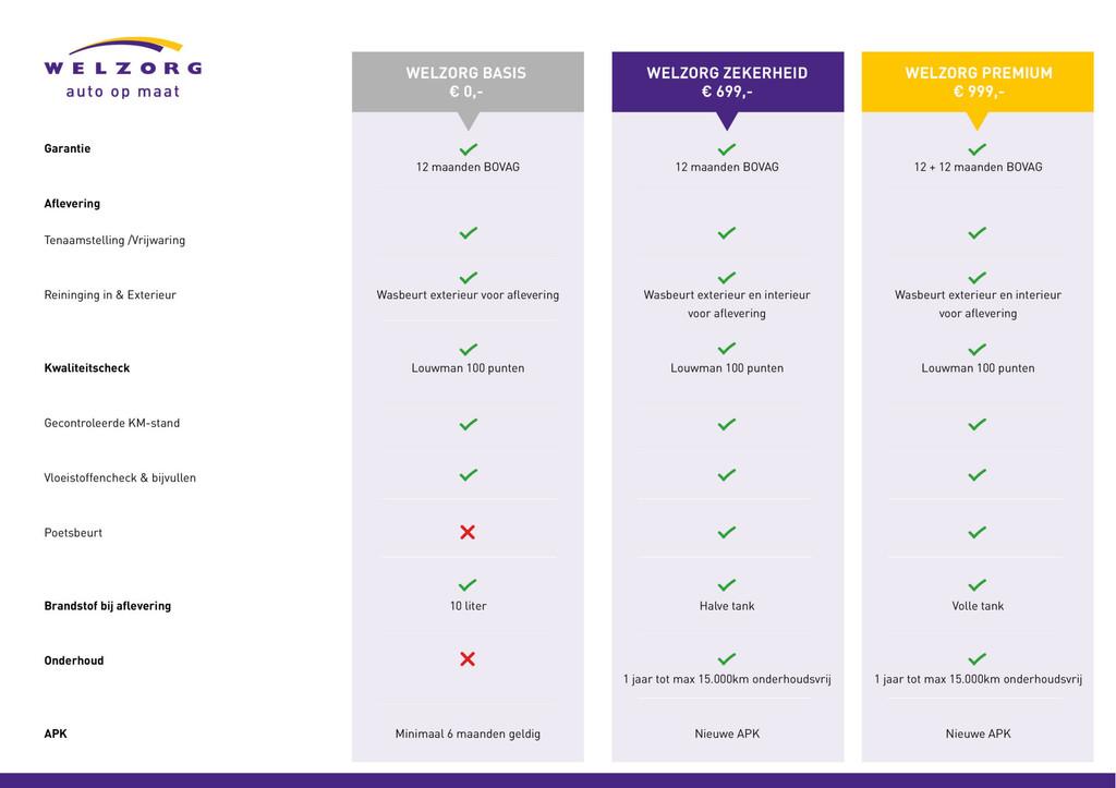 Toyota Yaris 1.3 VVT-i Aspiration Direct leverbaar! Handsegm, Auto's, Stof, Euro 6, 4 cilinders, Wit