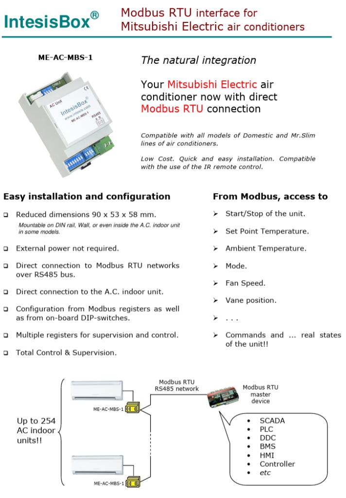 IntesisBox ME-AC-MBS-1-2l10 Mitsubishi Electric, Ophalen of Verzenden, Zo goed als nieuw