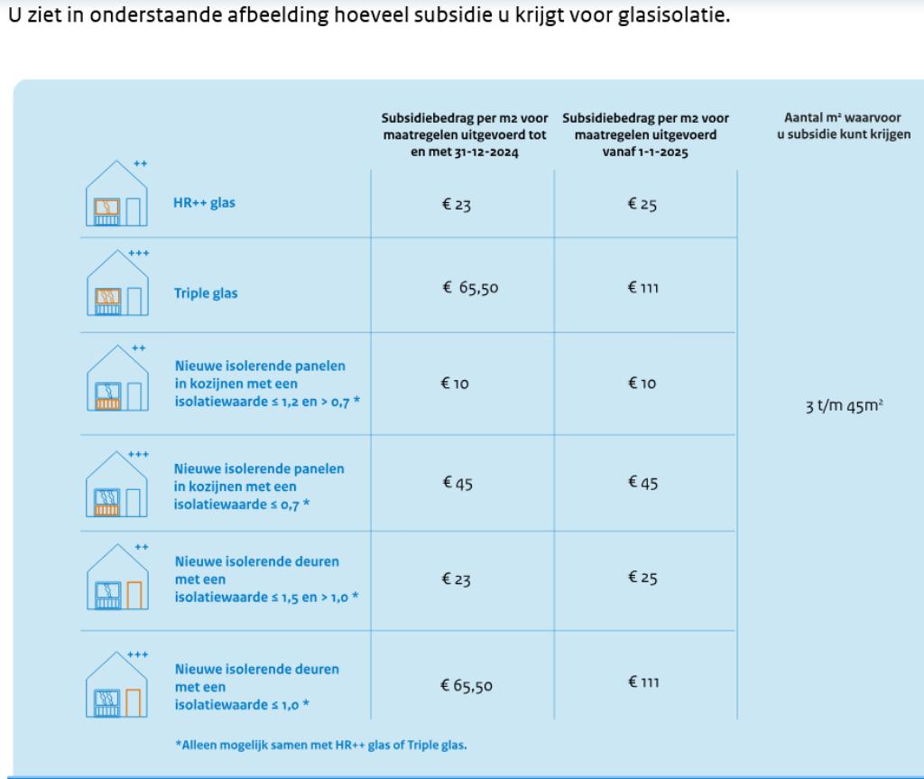 4x Nieuw draaikiepraamkozijn Hr++ bezorgen factuur mogelijk, Gevelraam of Ruit, 80 tot 120 cm, 80 tot 120 cm, Ophalen of Verzenden