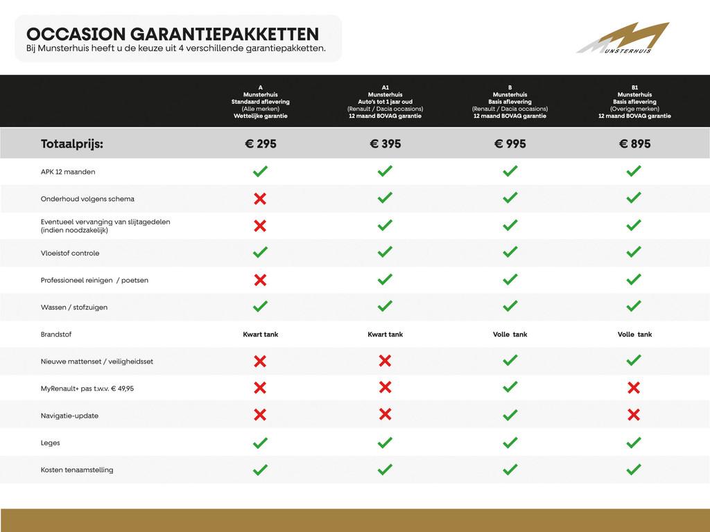 Renault Captur 0.9 TCe Xmod - Trekhaak - Cruise - Sensor ach, 898 cc, Gebruikt, 49 €/maand, Handgeschakeld