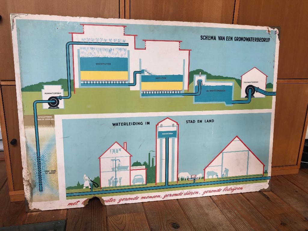 schoolplaat "schema van een grondwaterbedrijf", Ophalen of Verzenden, Overige thema's