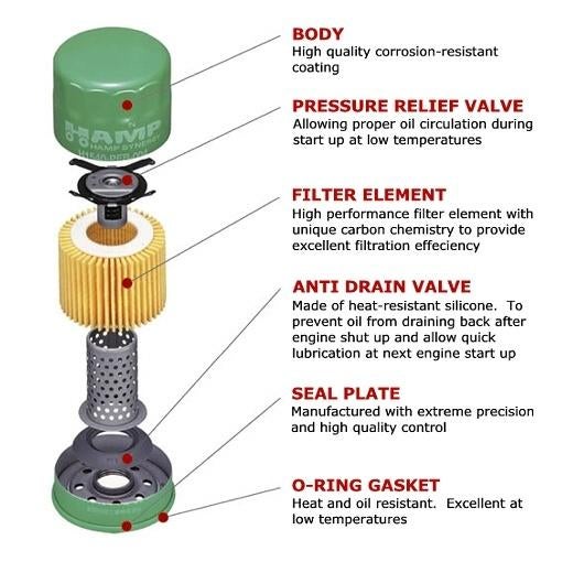 Hamp Oilfilter Oliefilter - HRV HR-V Stream Shuttle Logo, Ophalen of Verzenden