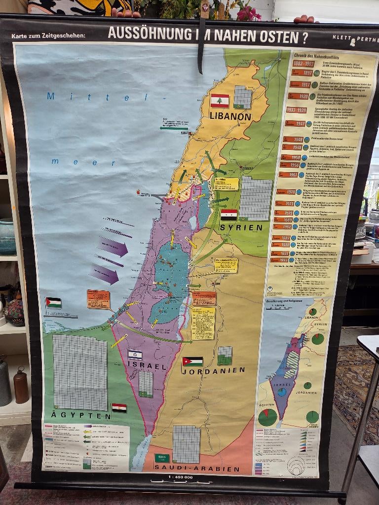 schoolplaat Midden Oosten, Ophalen, Overige thema's