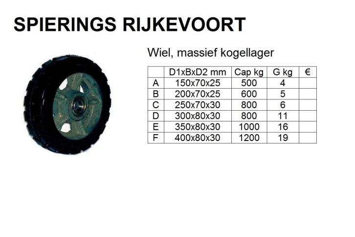 wiel zwaarlast massief met kogellager 500 tot 1200kg, Niet ingevuld, Niet ingevuld, Nieuw, Ophalen of Verzenden
