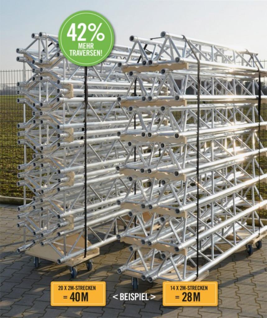 Truss transport karren, Ophalen of Verzenden, Overige typen