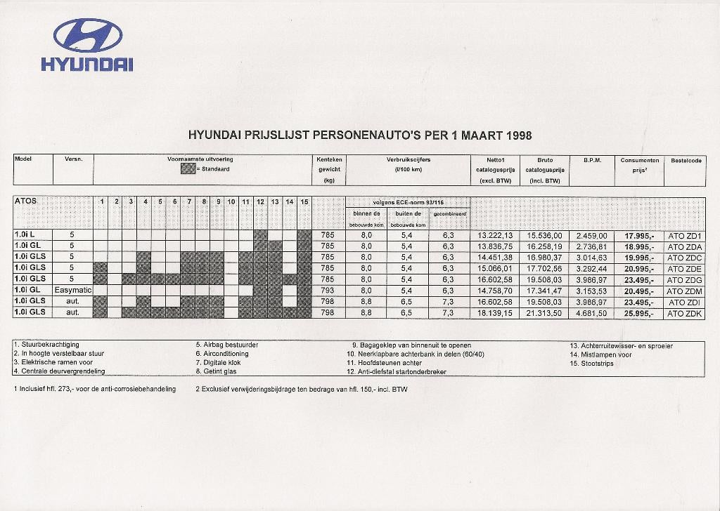 Prijslijst Hyundai Atos per 1 maart 1998, Ophalen of Verzenden, Nieuw, Overige merken