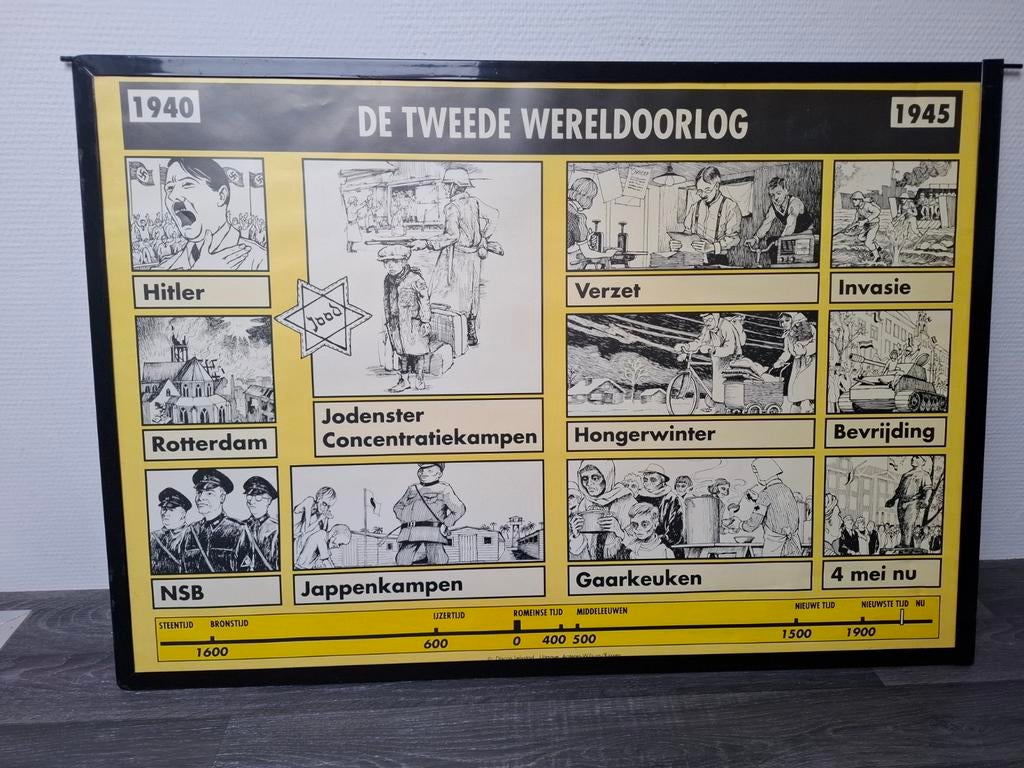 Tweede wereldoorlog poster, Verzamelen, Ophalen, Luchtmacht, Nederland, Foto of Poster