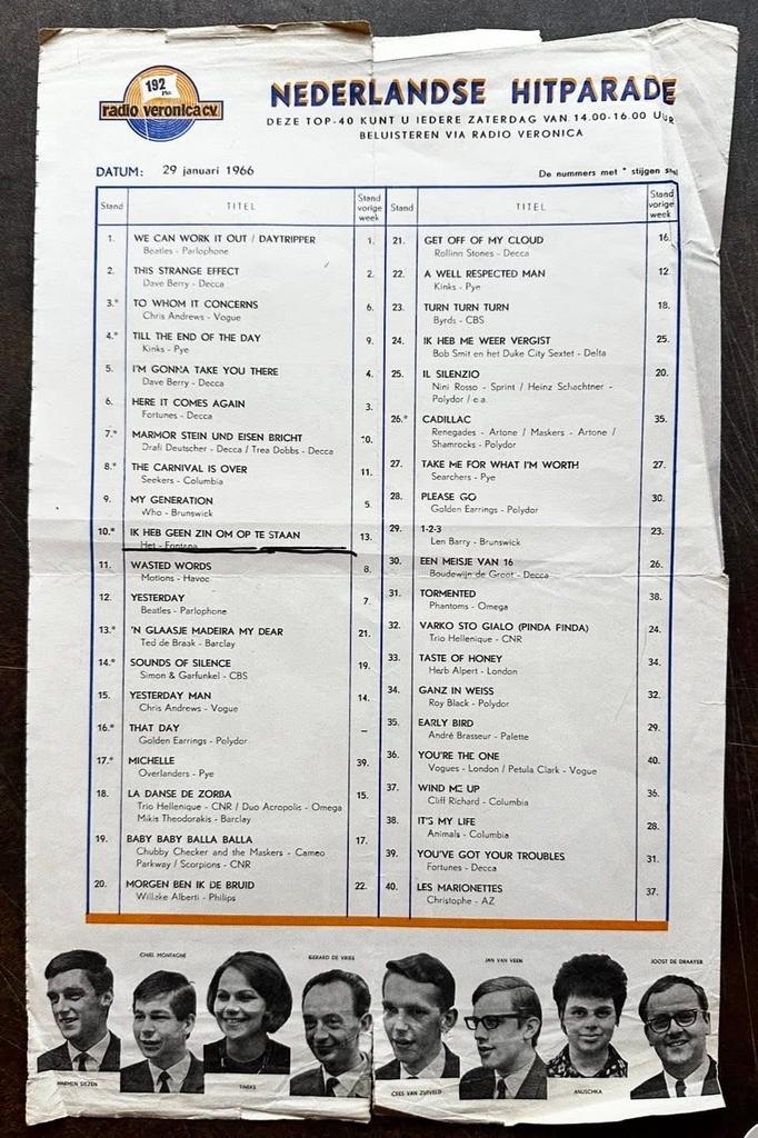 Top 40 te koop, Ophalen of Verzenden, Zo goed als nieuw, Foto of Kaart