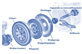 Nissan koppeling vervangen?, Niet ingevuld, Daihatsu, Niet ingevuld, Nieuw