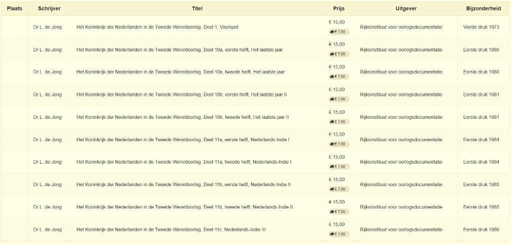 Nederland in de tweede wereldoorlog van Lou de Jong, Boeken, Ophalen, Gelezen, Geschiedenis en Politiek
