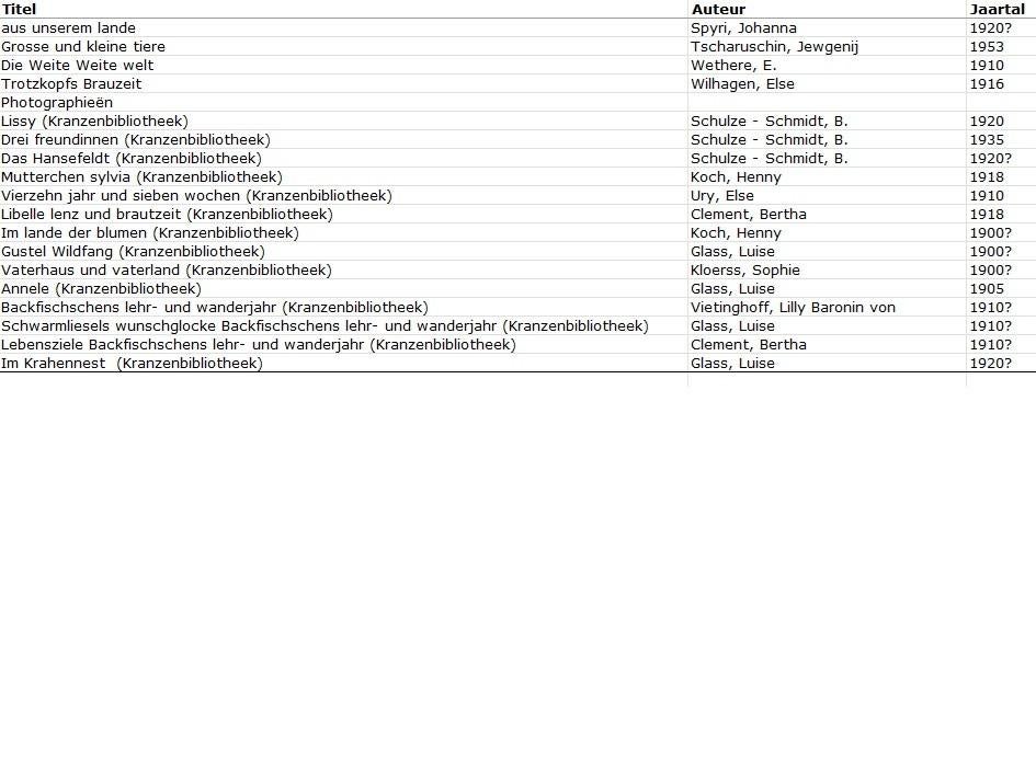 91 Duitse antieke en vintage kinderboeken (1883-1959), Ophalen, Diverse (o.a. Bertha Clement, Marie von Felseneck, Henny Koch)