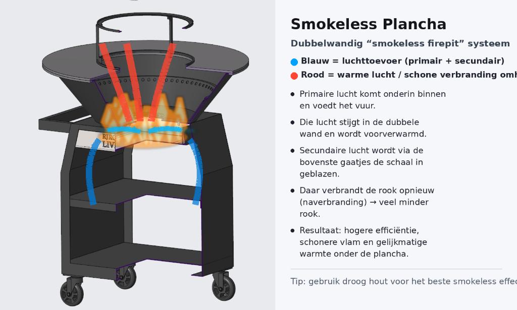 Plancha BBQ grill Maestro Smokeless XXL 80 Blackline Primeur, Ophalen of Verzenden, Nieuw, RJRoyal Living, Met accessoires