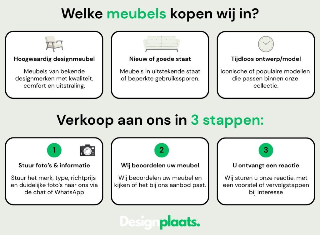 GEZOCHT: Living Divani Bank — Directe Inkoop, Nieuw, https://www.livingdivani.it/en/homepage/, Ophalen of Verzenden, Bankstel Bank Zetels Sofa Hoekbank Design bank