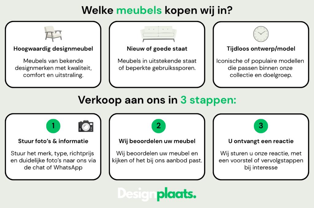 GEZOCHT: Minotti Bank / Hoekbank — Directe Inkoop, -, -, Ophalen of Verzenden, Bankstel Bank Zetels Sofa Hoekbank Design bank