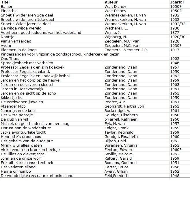 220 Antieke & Vintage Nederlandse Kinderboeken (1877-1960), Ophalen, Diverse, o.a. CHR van Abkoude, C Joh. Kieviet, Daan Zonderland