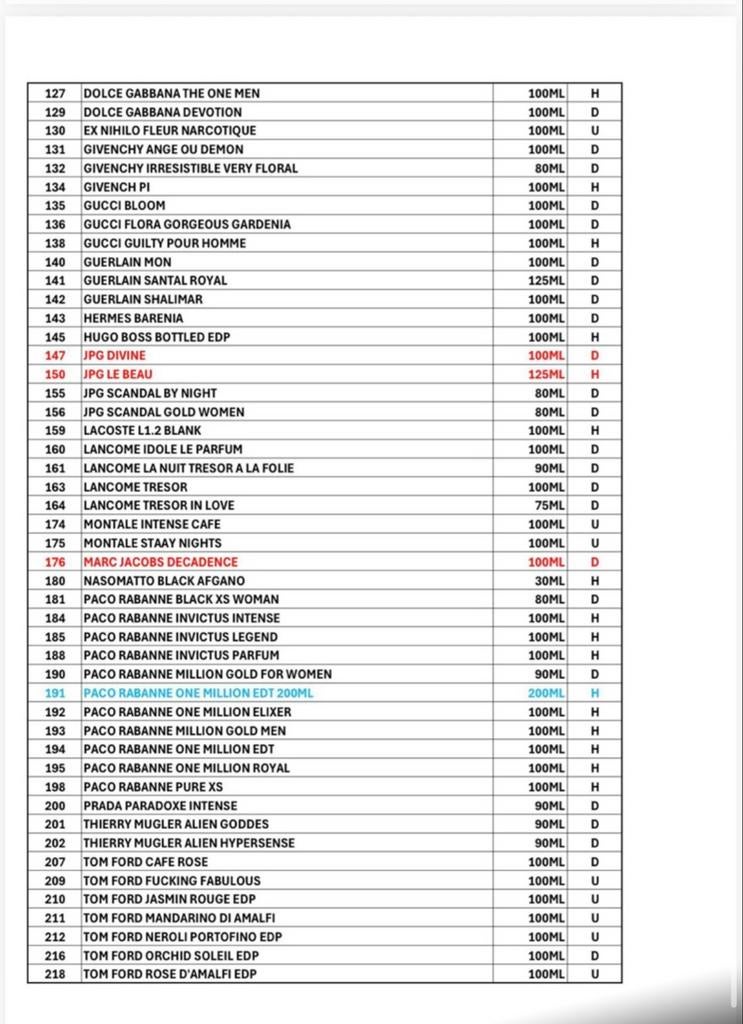 AAkwaliteit parfums - Diverse merken beschikbaar!, Ophalen, Nieuw
